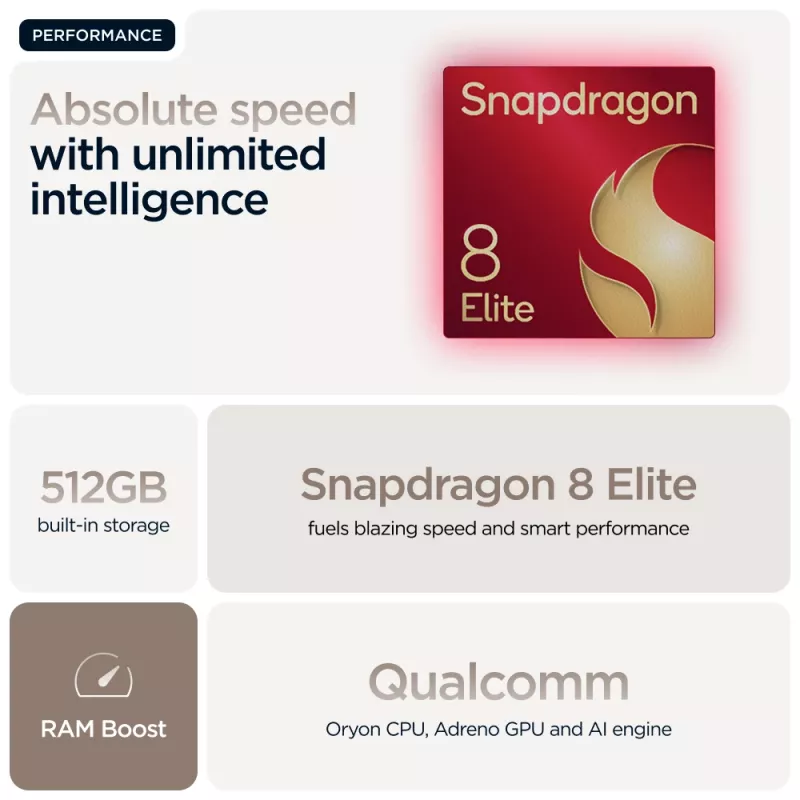 Motorola razr 60 ultra 17.7 cm (6.96 inch) Dual SIM Android 15 5G USB Type-C 16 GB 512 GB 4700 mAh Wood