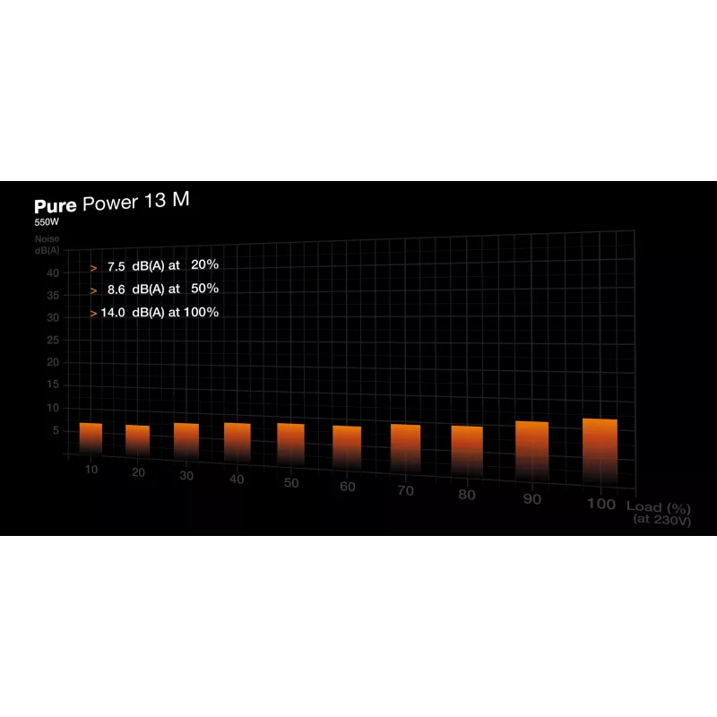 be quiet! Pure Power 13 M | 550W power supply unit 20+4 pin ATX ATX Black