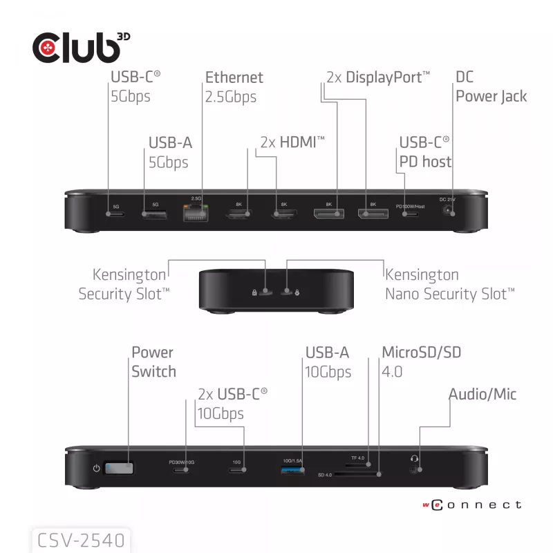 Docking station CLUB 3D 14-1 USB-C Quad Display USB4 with 2× USB 2.0 ports