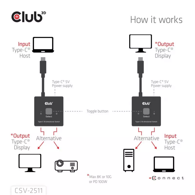 CLUB3D USB-C® Bi-Directional Video + Data + PD Switch, USB Type-C, 2x DisplayPort, 7680 x 4320 pixels, Black, 8K Ultra HD, 120 Hz