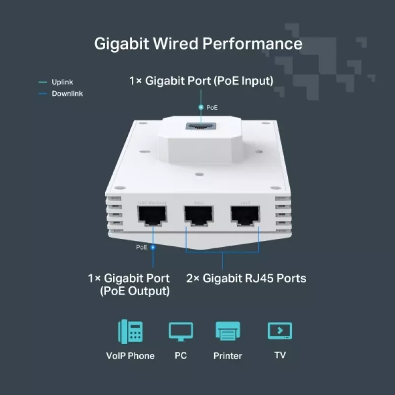 TP-Link Festa F65-Wall 3000 Mbit/s White Power over Ethernet (PoE)