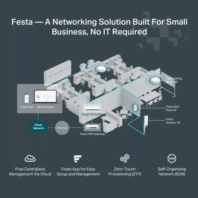 TP-Link Festa F65-Wall 3000 Mbit/s White Power over Ethernet (PoE)