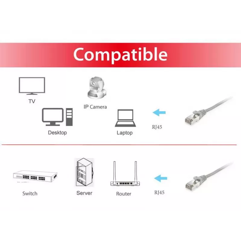 Equip Cat.6 S/FTP Patch Cable, 5.0m, Gray, 5 m, Cat6, S/FTP (S-STP), RJ-45, RJ-45, Grey