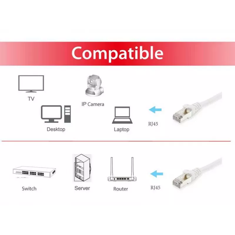 Equip Cat.6 S/FTP Patch Cable, 0.5m, White, 0.5 m, Cat6, S/FTP (S-STP), RJ-45, RJ-45, White