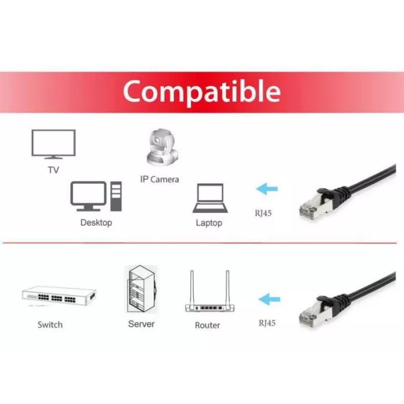 Equip Cat.6A S/FTP Patch Cable, Black, 1.5m, 1.5 m, Cat6a, S/FTP (S-STP), RJ-45, RJ-45, Black