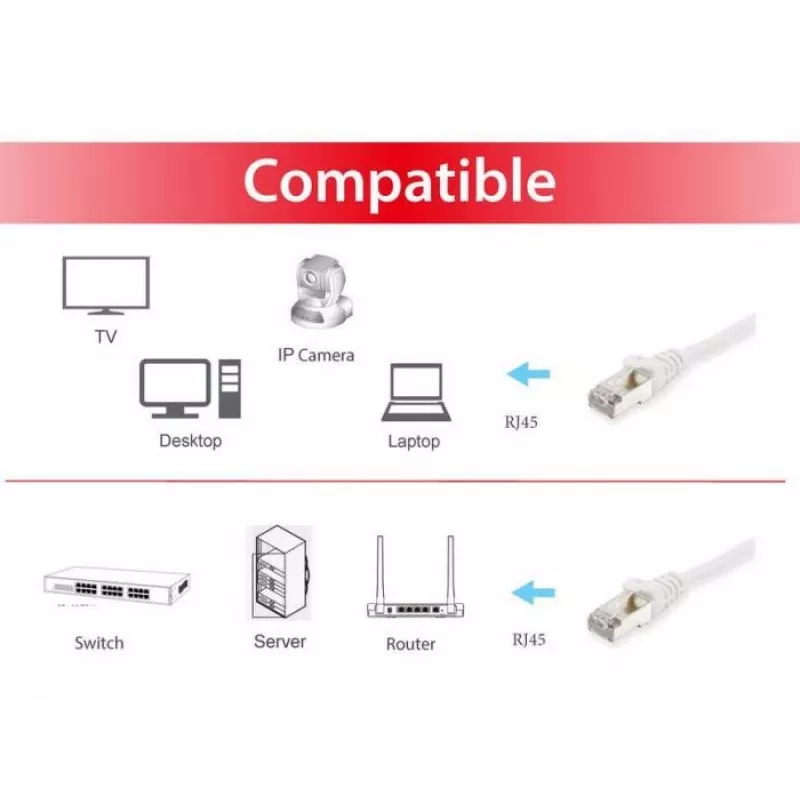 Patch Cable Equip Cat.6A S/FTP RJ-45 1.5m White