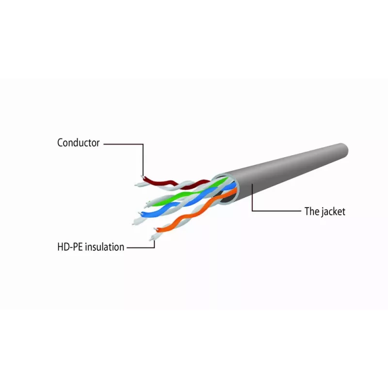 GEMBIRD Patch Cable - Cat 5e - UTP - 15m - Grey