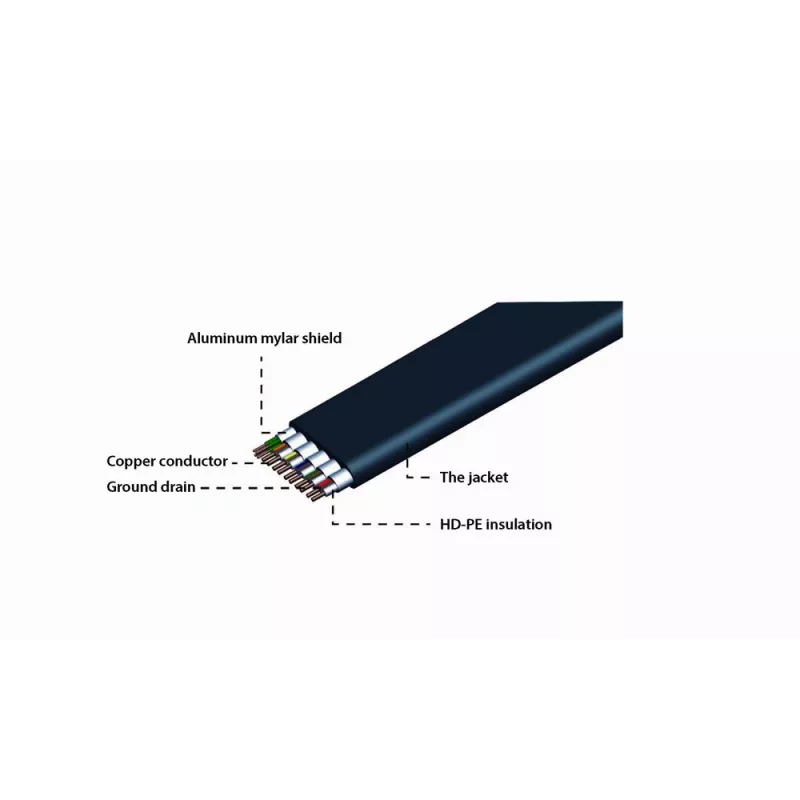GEMBIRD HDMI Male-Male Flat Cable 2.0m