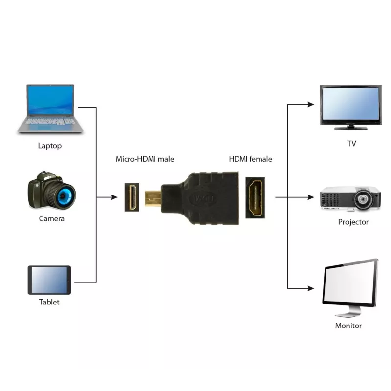 HDMI to micro HDMI Cable Gembird A-HDMI-FD Black