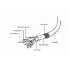 GEMBIRD VGA Splitter Cable 20cm