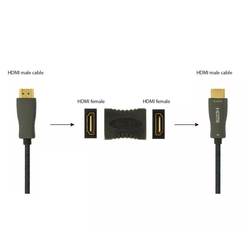 GEMBIRD HDMI Extension Adapter