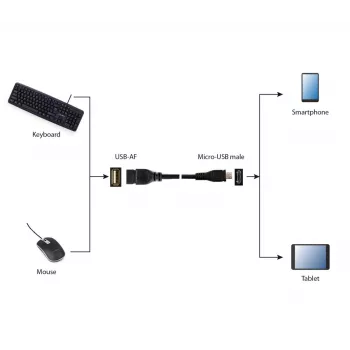 GEMBIRD USB OTG AF to Micro BM Cable 15cm - Black