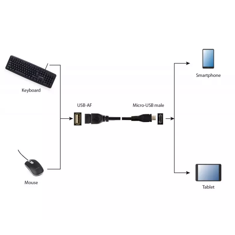 GEMBIRD USB OTG AF to Micro BM Cable 15cm - Black