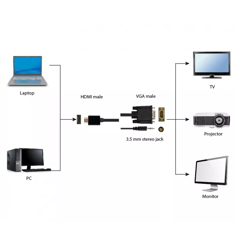 GEMBIRD HDMI to VGA and Audio Adapter Cable, Single Port, 1.8m - Black