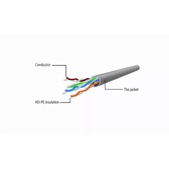 Networking cable Gembird Cat6 U/UTP PP6U-0.5M, 0.5 m, RJ-45 male to RJ-45 male, white, AWG24