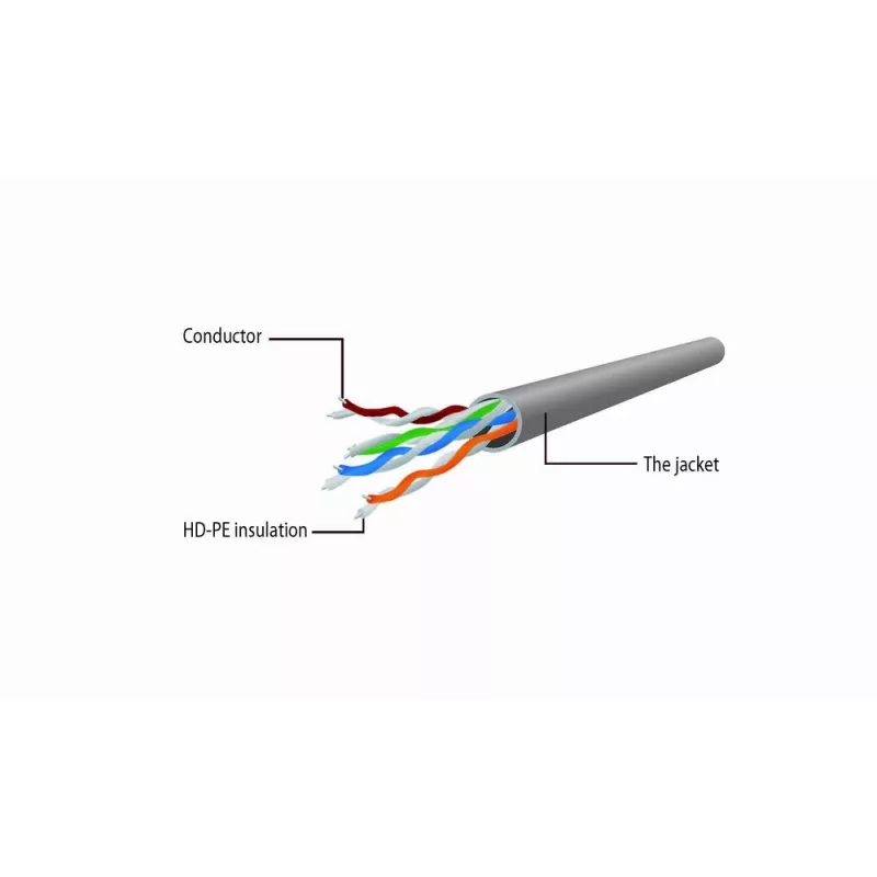 Networking cable Gembird Cat6 U/UTP PP6U-0.5M, 0.5 m, RJ-45 male to RJ-45 male, white, AWG24