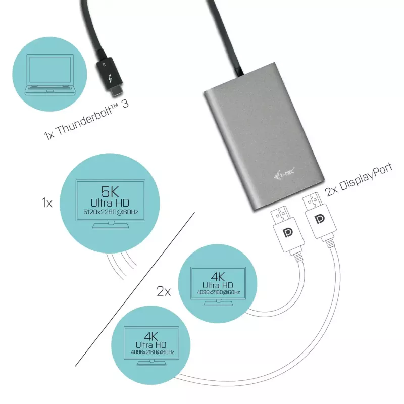i-tec Thunderbolt 3 Dual DP Video Adapter USB Type-C DisplayPort 1.2a