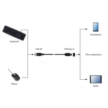 USB cable Gembird A-OTG-CMAF3-01, USB‑C to USB‑A, 0.2 m, black