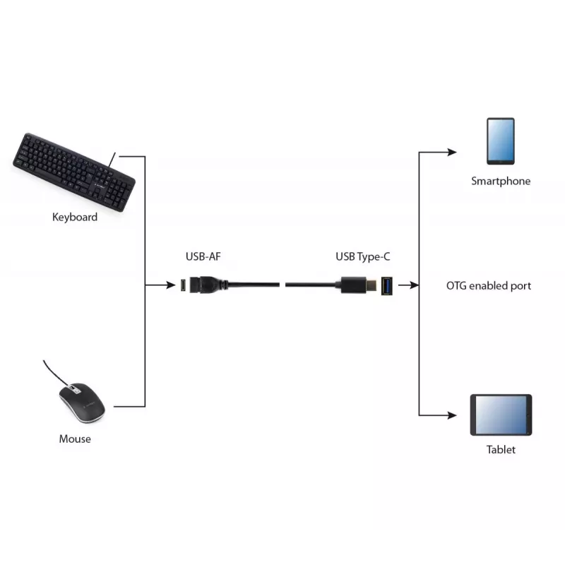 USB cable Gembird A-OTG-CMAF3-01, USB‑C to USB‑A, 0.2 m, black