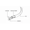 Lightning cable Gembird CC-USB2-AMLM-2M-W — 2 m, Lightning to USB A, USB 2.0, white