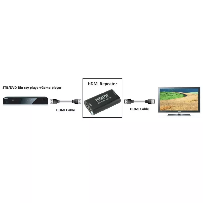AV repeater TECHLY IDATA-HDMI2-RIP4KT — HDMI 2.0, HDCP 2.2, 4096×2160, max distance 40 m, black