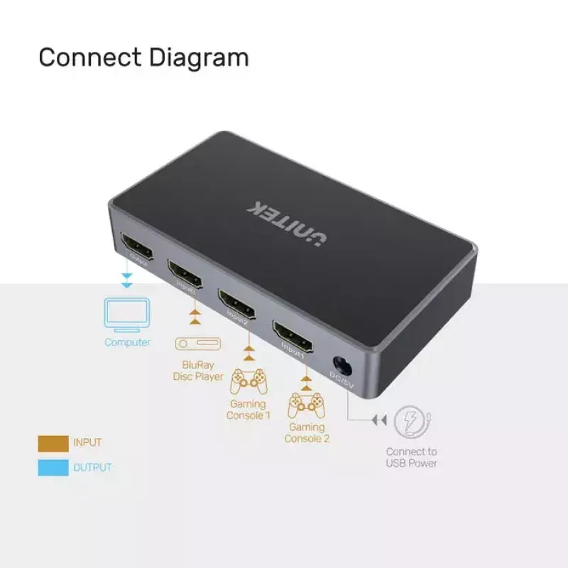 Video Splitter UNITEK V1111A