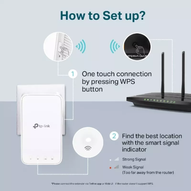 Network repeater TP-Link AC1200 Mesh Wi-Fi Range Extender