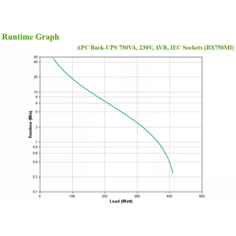 APC Back-UPS BX750MI - 750VA, 4x C13, USB, Line-Interactive, 0.75 kVA, 410 W, Sine, 140 V, 300 V