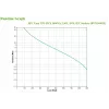 APC Easy UPS uninterruptible power supply (UPS) Line-Interactive 1.6 kVA 900 W 6 AC outlet(s)