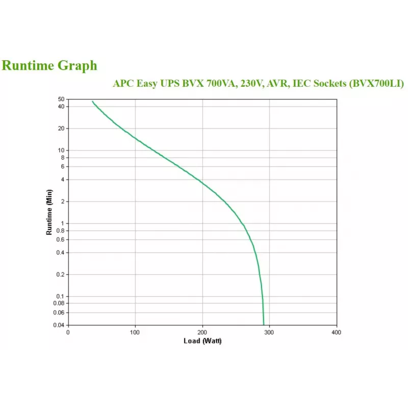 APC BVX700LI uninterruptible power supply (UPS) Line-Interactive 0.7 kVA 360 W 4 AC outlet(s)