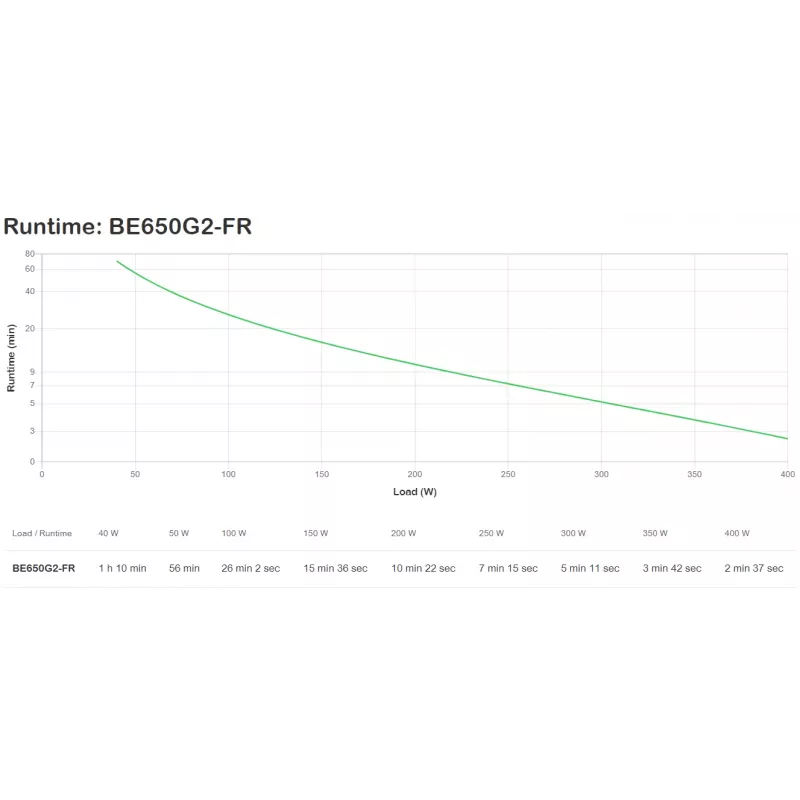 APC BE650G2-FR uninterruptible power supply (UPS) Standby (Offline) 0.65 kVA 400 W