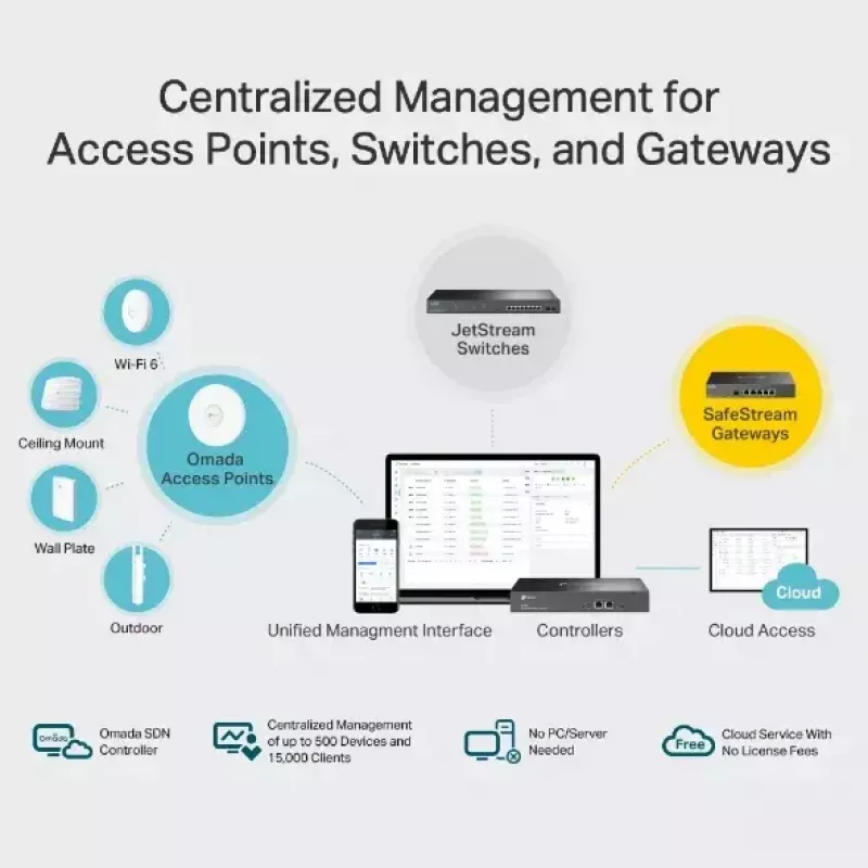 Hardware Controller TP-Link Omada OC300