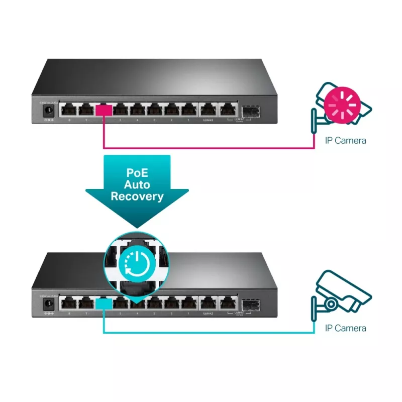 Managed Switch TP-Link TL-SG1210MPE 10-Port Gigabit with 8-Port PoE+