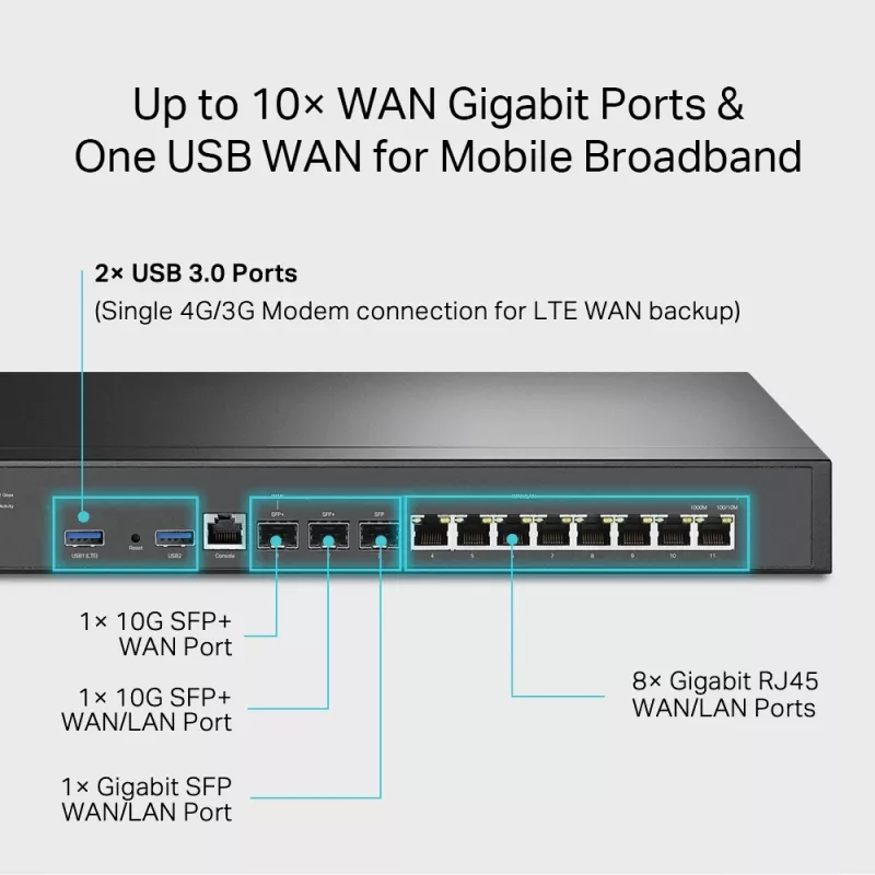 VPN Router TP-Link Omada ER8411 with 10G Ports