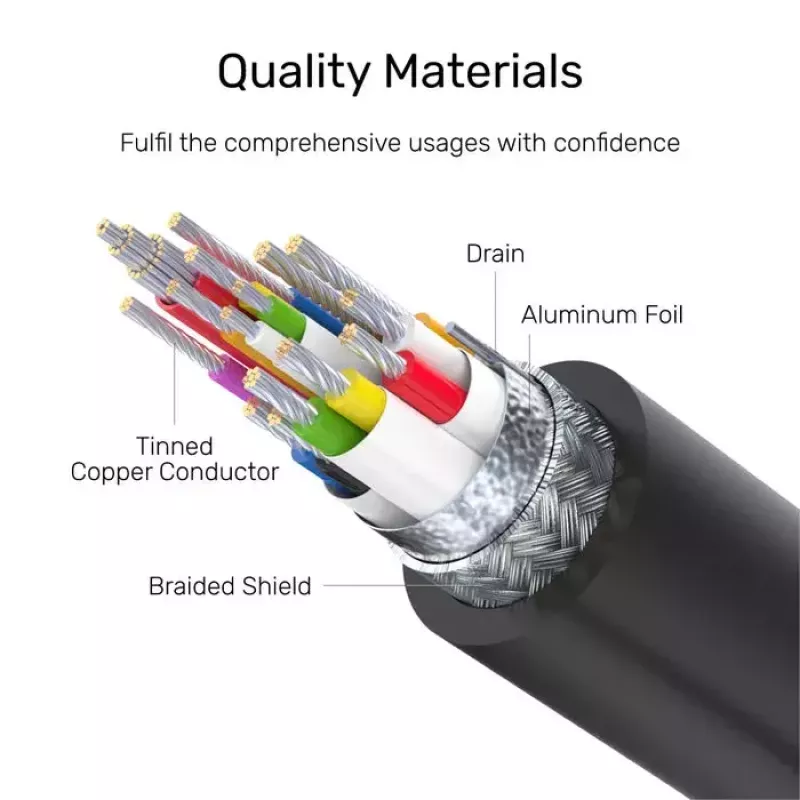 USB-C to USB-C cable Unitek C14086BK-1.5M — USB 3.2 Gen 2, 10 Gbit/s, 5 m, black