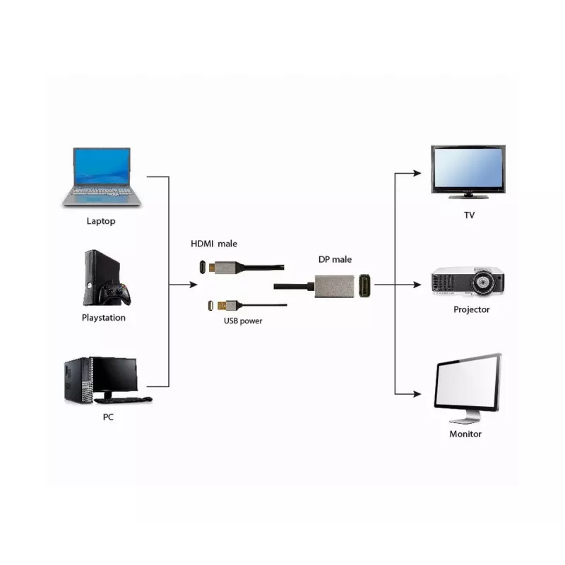 GEMBIRD Active 4K HDMI Male to DisplayPort Male Adapter Cable, 2m - Black