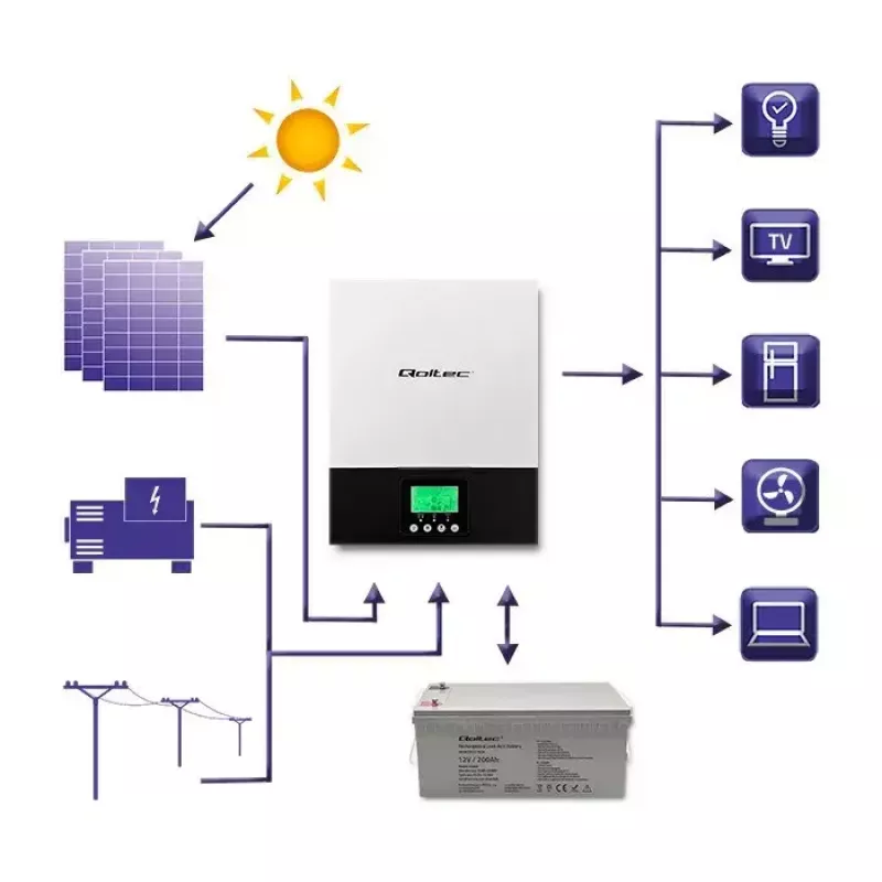 Hybrid Off‑Grid Solar Inverter QOLTEC 3KVA 2.4kW 80A