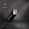 Axagon RVDM-HI14C2 Mini DisplayPort to HDMI Adapter Cable 4K 30Hz 1.8m
