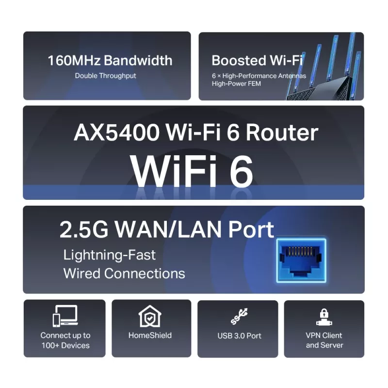 TP-Link Archer AX5400 Multi-Gigabit WiFi 6 Router, Wi-Fi 6 (802.11ax), Dual-band (2.4 GHz / 5 GHz), Ethernet LAN, Black, Desktop/pole router