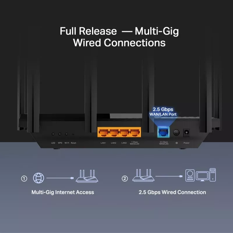 TP-Link Archer AX5400 Multi-Gigabit WiFi 6 Router, Wi-Fi 6 (802.11ax), Dual-band (2.4 GHz / 5 GHz), Ethernet LAN, Black, Desktop/pole router