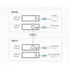 ATEN HDMI Extender over 1 CAT5e/6 Cable (100m) ,4Kx2K, 3 level cascadable / HDBaseT