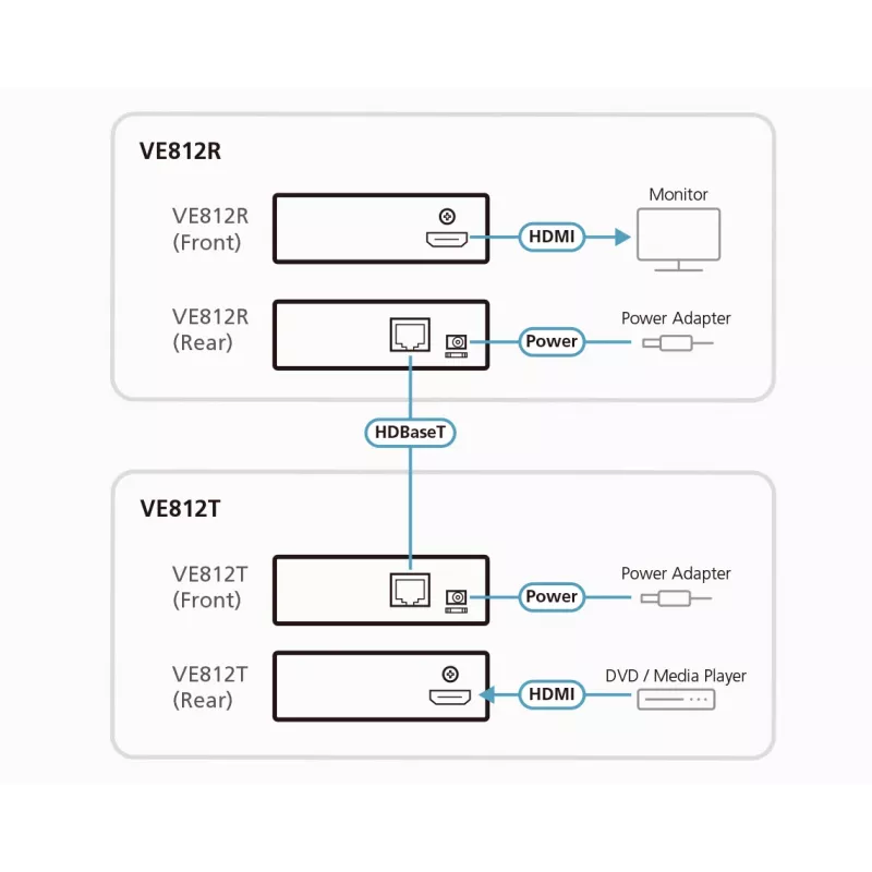 ATEN HDMI Extender over 1 CAT5e/6 Cable (100m) ,4Kx2K, 3 level cascadable / HDBaseT