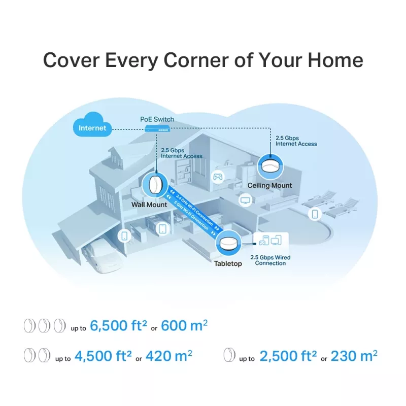 TP-Link AX3000 Whole Home Mesh Wi-Fi 6 System with PoE, White, Internal, Mesh system, 420 m², Dual-band (2.4 GHz / 5 GHz), Wi-Fi 6 (802.11ax)