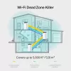 TP-Link AC1900 Whole Home Mesh Wi-Fi System, White, Internal, Mesh router, 520 m², Dual-band (2.4 GHz / 5 GHz), Wi-Fi 5 (802.11ac)