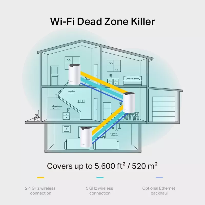 TP-Link AC1900 Whole Home Mesh Wi-Fi System, White, Internal, Mesh router, 520 m², Dual-band (2.4 GHz / 5 GHz), Wi-Fi 5 (802.11ac)