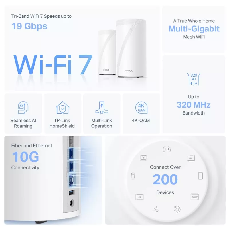 TP-Link BE19000 Whole Home Mesh Wi-Fi 7 System(Tri-Band), White, Internal, Mesh system, CE: