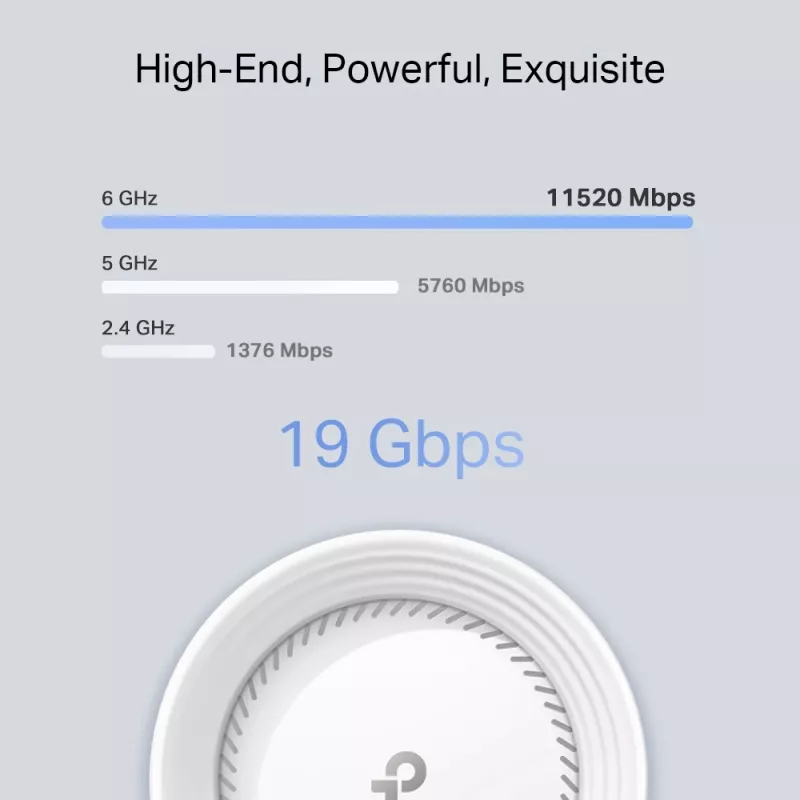 TP-Link BE19000 Whole Home Mesh Wi-Fi 7 System(Tri-Band), White, Internal, Mesh system, CE:
