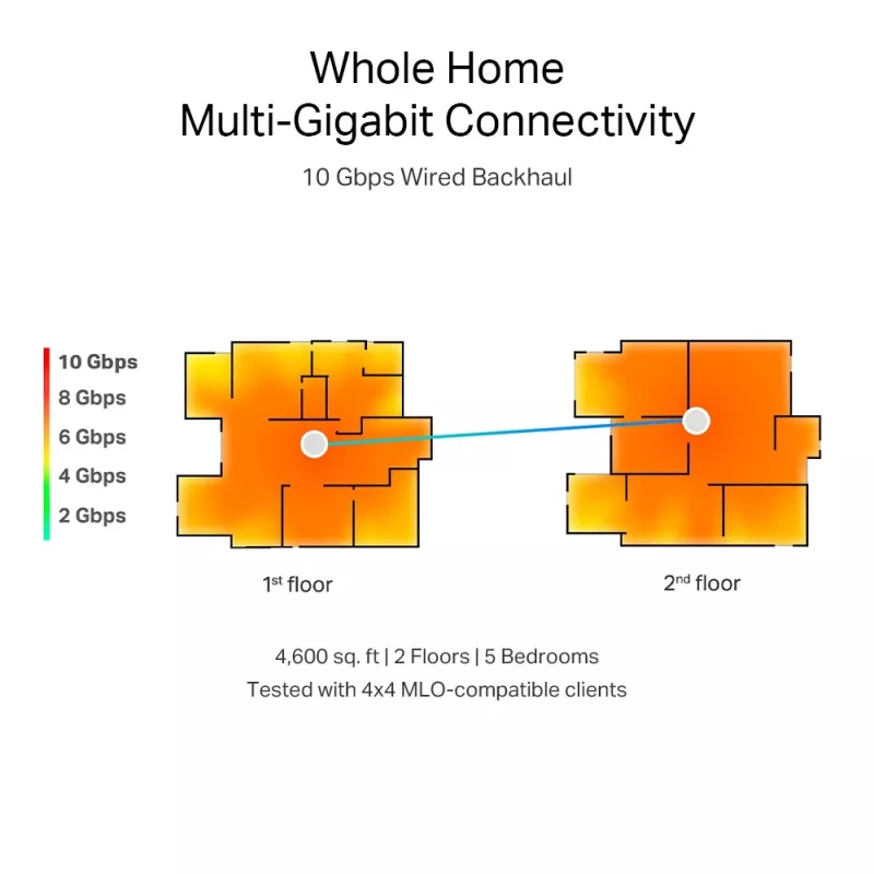 TP-Link BE19000 Whole Home Mesh Wi-Fi 7 System(Tri-Band), White, Internal, Mesh system, CE: