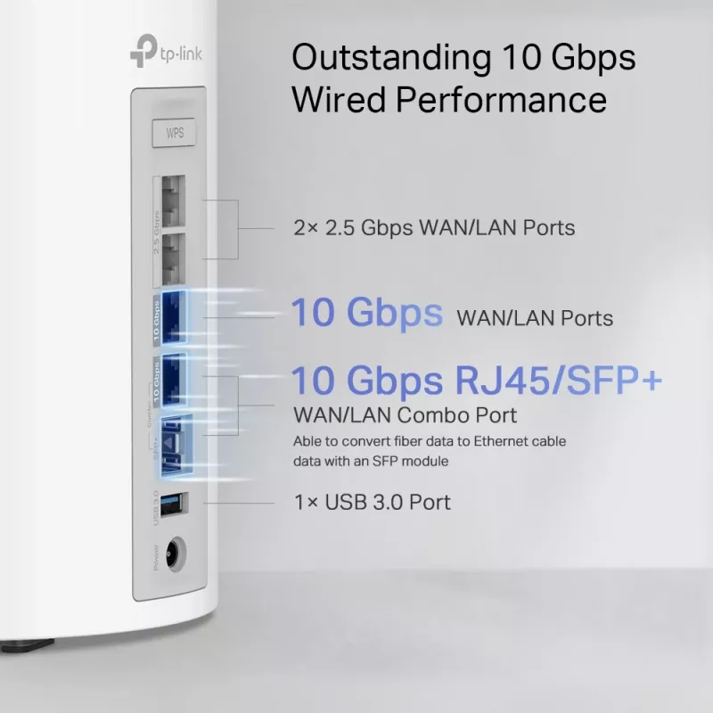 TP-Link BE19000 Whole Home Mesh Wi-Fi 7 System(Tri-Band), White, Internal, Mesh system, CE: