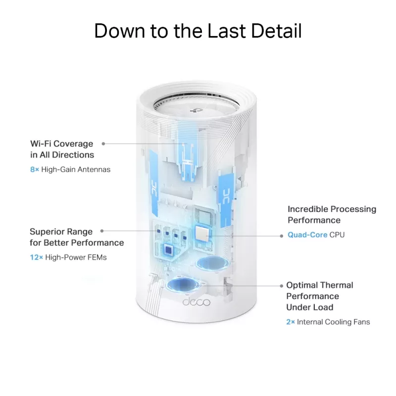 TP-Link BE19000 Whole Home Mesh Wi-Fi 7 System(Tri-Band), White, Internal, Mesh system, CE: